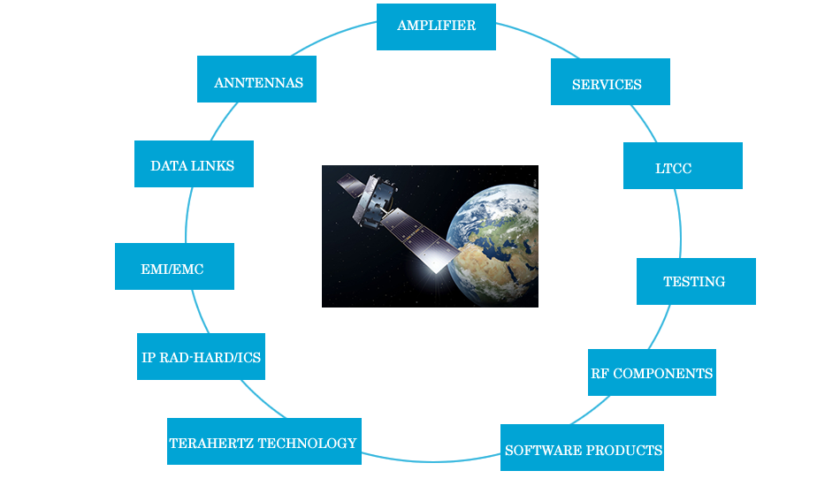 tecnode_defence_aerospace